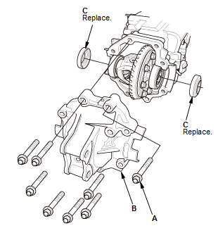 Differential - Testing & Troubleshooting